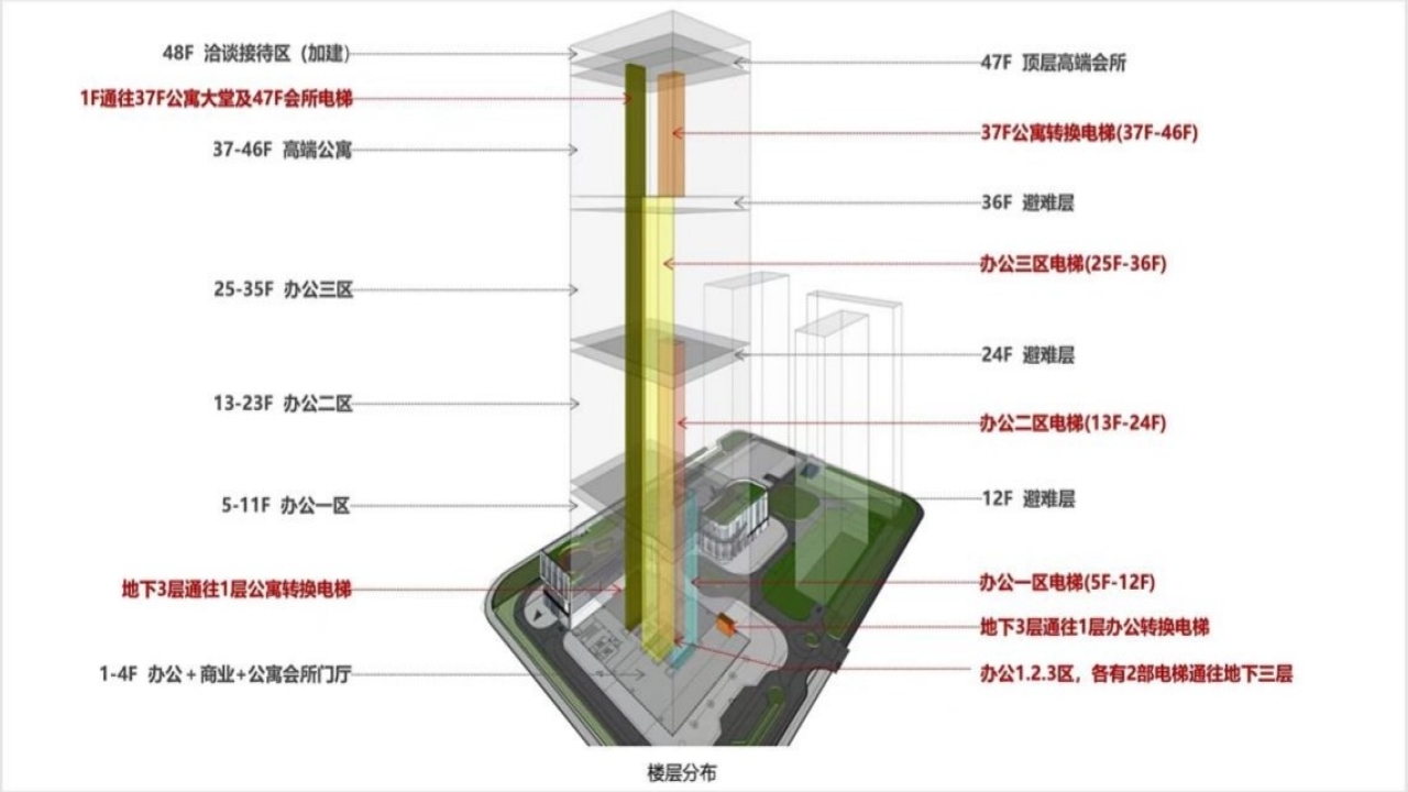 中国铁建西派国樾视频看房