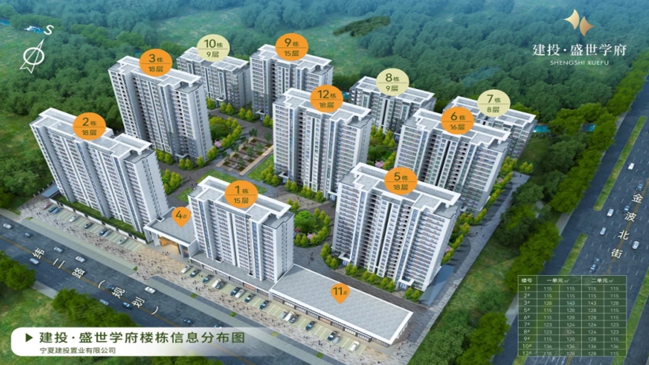 建投·盛世学府_银川建投·盛世学府房价_楼盘怎么样-银川楼盘网