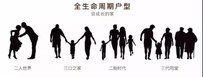 龙湖居家篇|全生命周期住宅 犒赏人生进阶