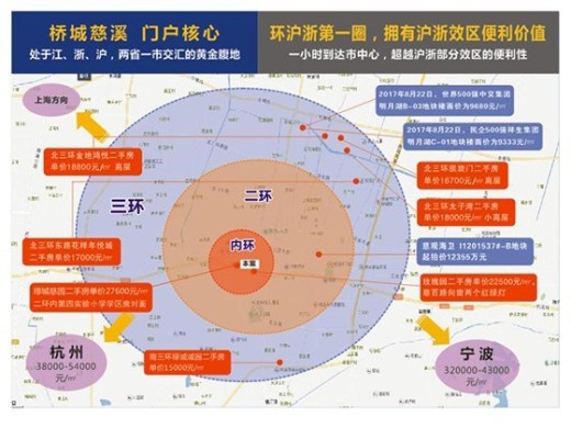 杭州湾御翠苑效果图