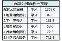 必看！2024年烟台热销楼盘有哪些？看这里就知道了！