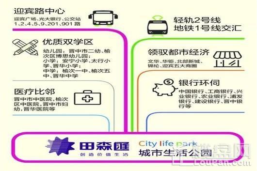 　田森汇城市生活公园田森cbd周边配套示意图