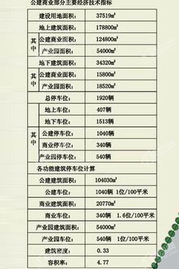 莱源6号公建商业指标