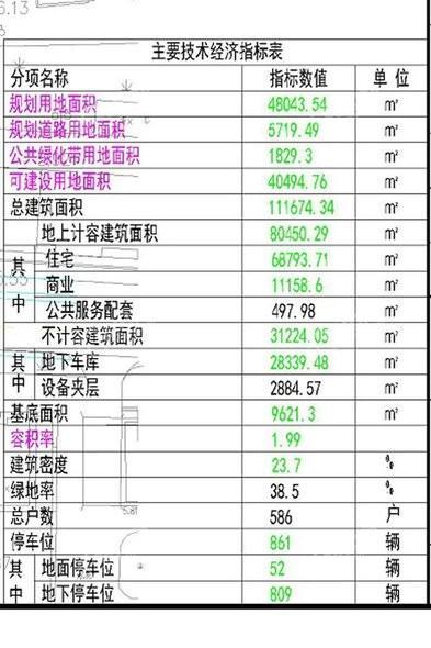 新潮崇文花园二期指标