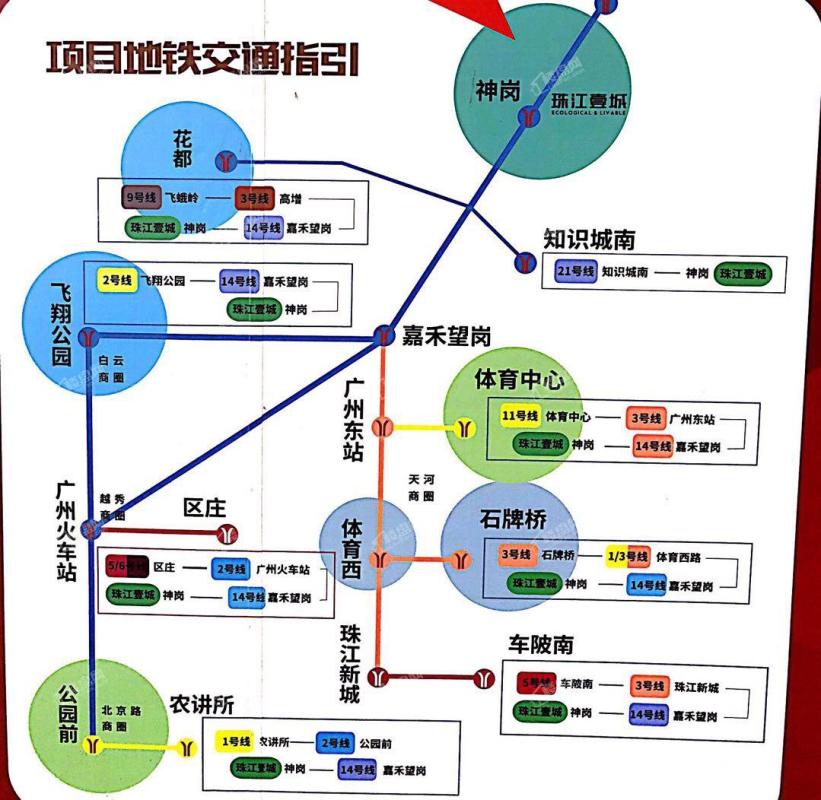 位置图