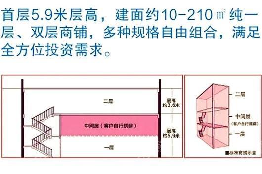 中海国际社区标准商铺示意