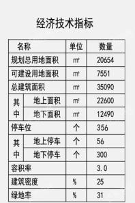 杰瑞·橙色科技大厦指标