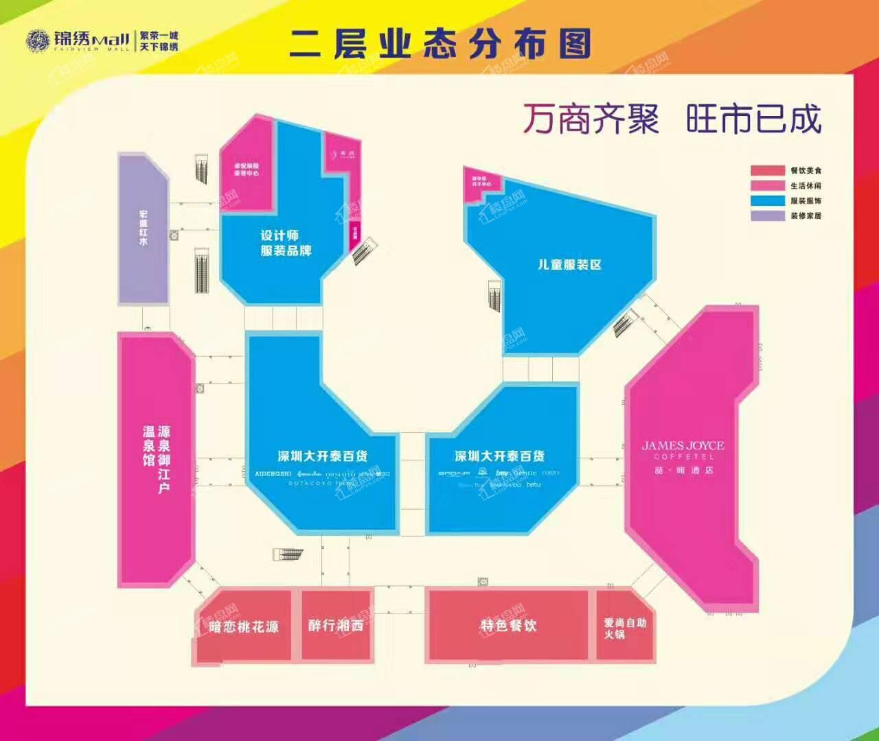 锦绣Mall二层业态图