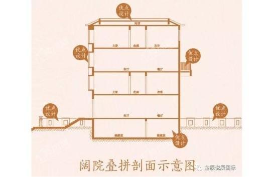 悦辰国际示意图