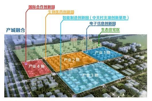 北科建长春北湖科技园产业三期1/2/3/4期分布示意图