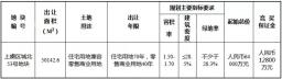 上虞城北53号地块效果图