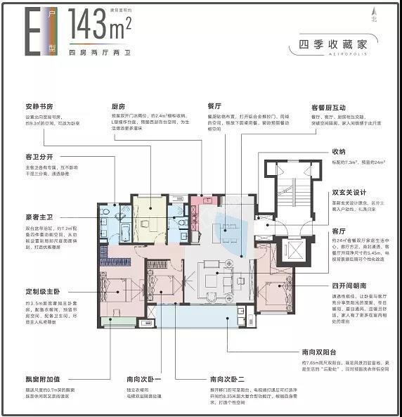 万科四季都会143㎡