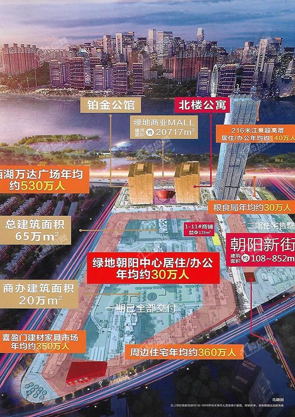 绿地朝阳中心
