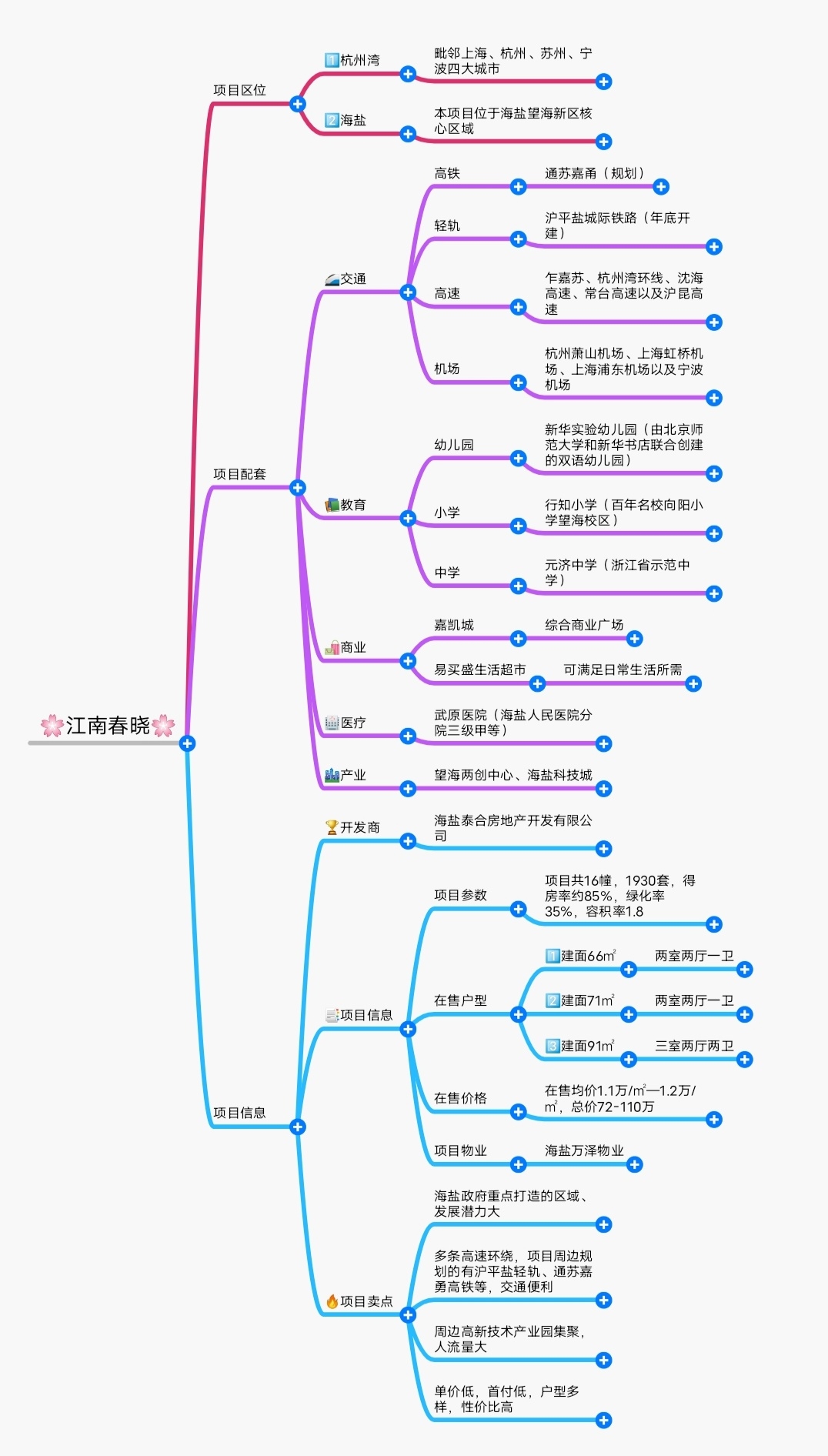 江南春晓