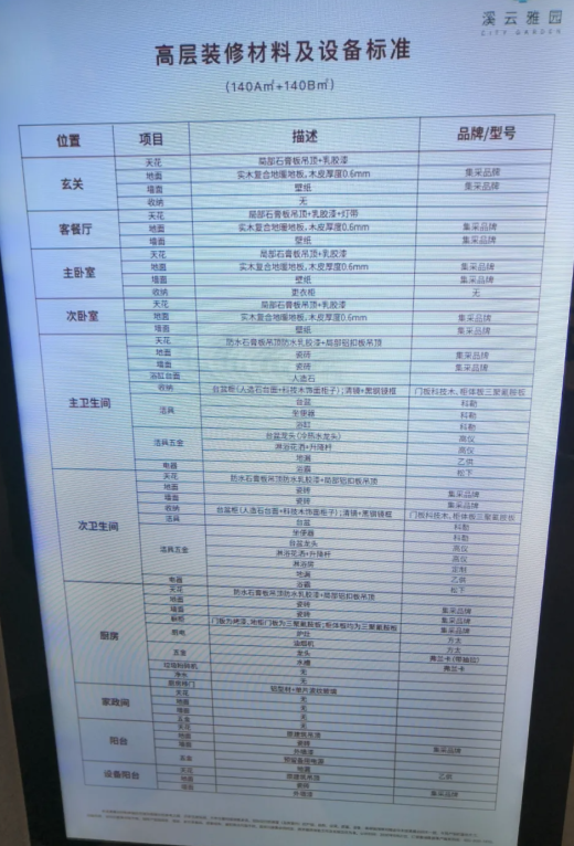 仁恒溪云雅园配套图