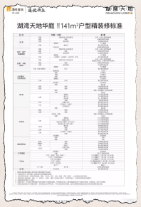 华润湖湾天地 141平米户型 装修标准表