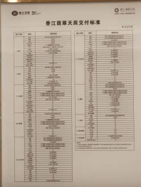 香江翡翠天辰 117平米户型装修标准参照图