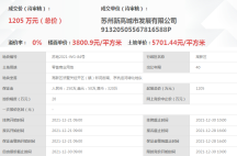 2021年12月30日 10:04，苏州新高城市发展有限公司（苏高新、苏州信托）以总价1205万元拿下苏地2021-WG-84号地块，没有溢价。本地块属于零售商业用地，出让面积2113.5平方米，出让年限40年。