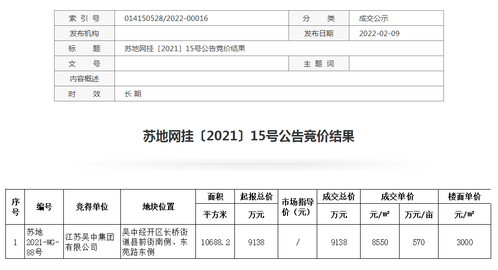 苏地网挂〔2021〕15号公告竞价结果