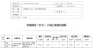 苏地2021-WG-88号地块配套图