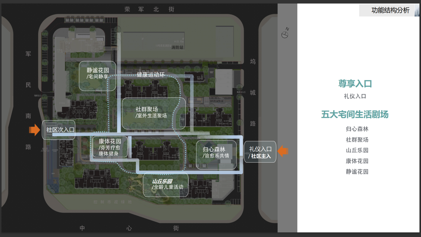 配套图