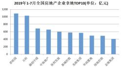 连涨6个月的趋势终结了，房企拿地还积极吗？