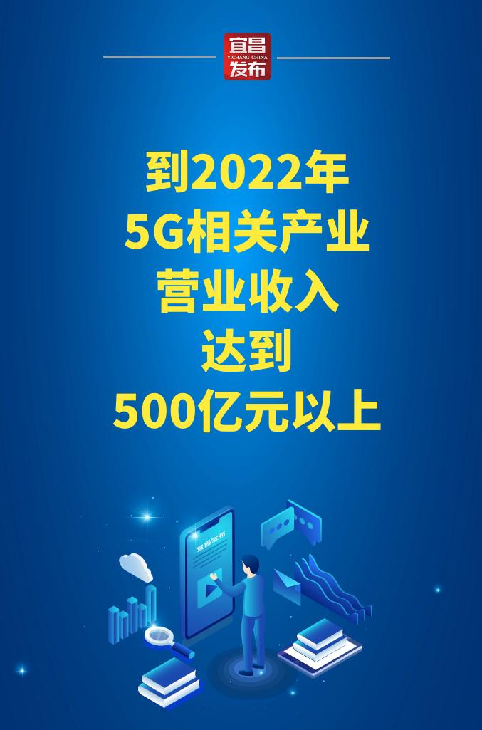 期待2022年中心城區5g網絡全覆蓋