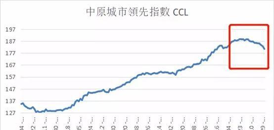 我国住房进入 严重积压 阶段 空置税才是终极武器 楼市快讯 E家经纪人
