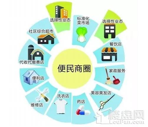 十分钟你能做什么 10分钟的生活圈带给你的不止是便捷!