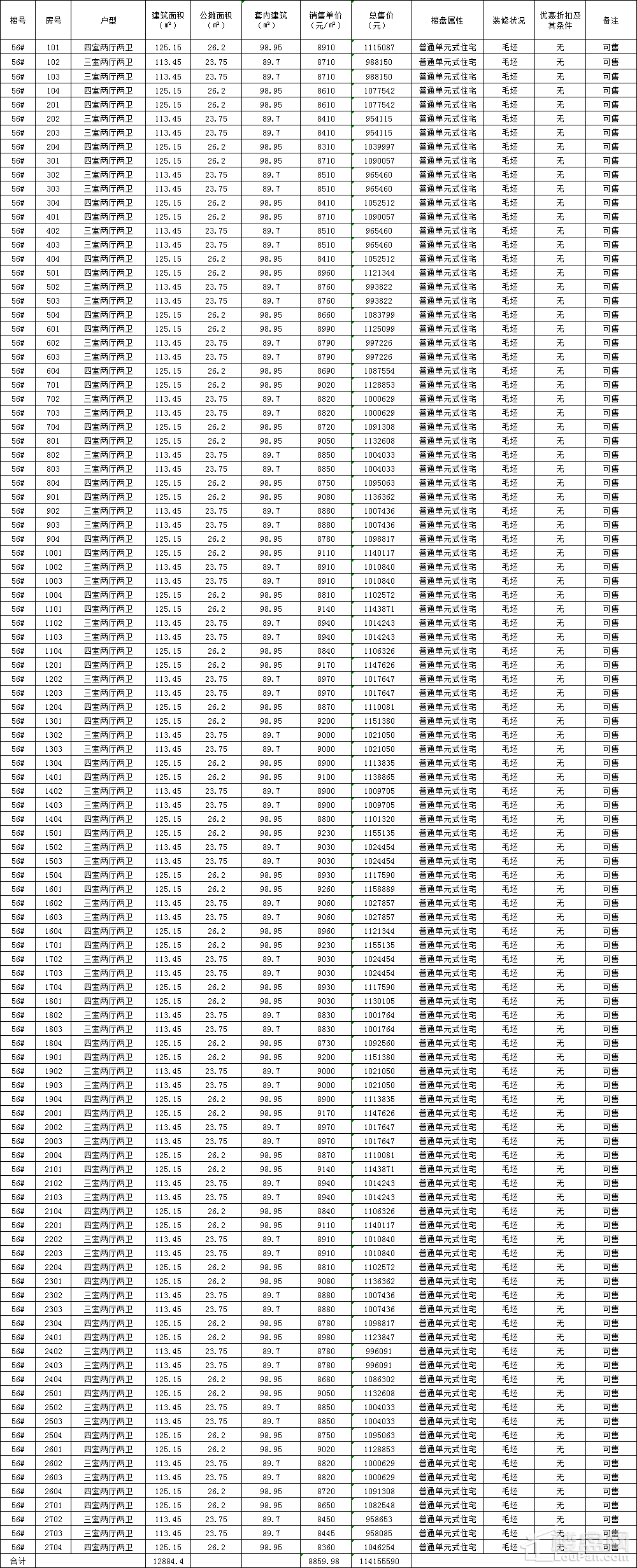 阜阳房价播报:京师国府291套住宅,洋房备案均价约10600元㎡