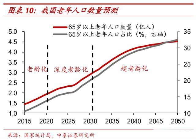 2019年新出生人口_新出生人口曲线图(3)