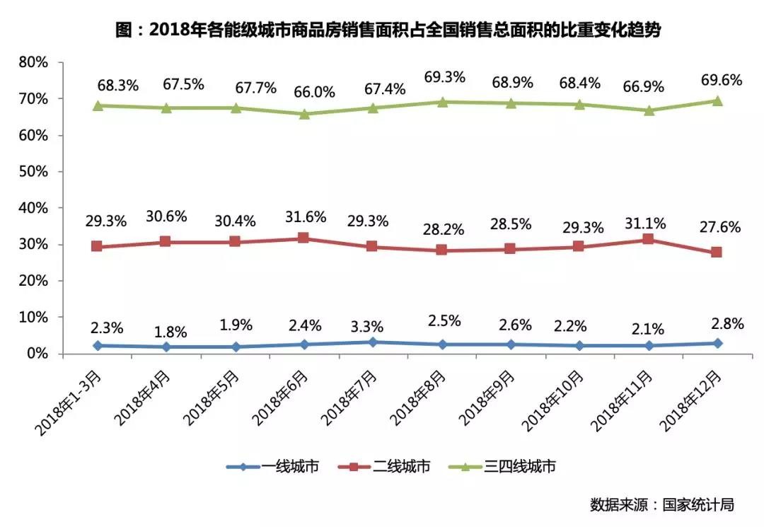 了解租用价格与哪些因素有关