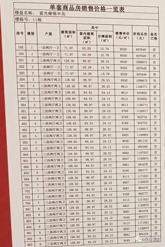 嵊州新房楼盘