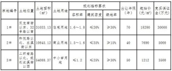 湖海塘配套再升级！！一次性推出3宗地块，规划建设住宅、商业以及中小学双语学校!