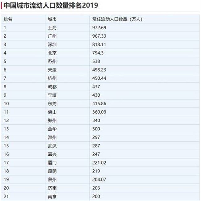 2019乌鲁木齐市人口数量_2019乌鲁木齐市规划图(2)