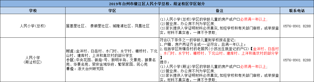 2019年椒江人民小學總校和葭沚分校的學區劃分出來了