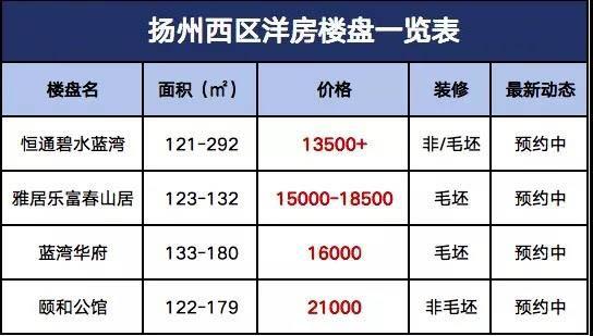 美国的房价多少钱1㎡ 75