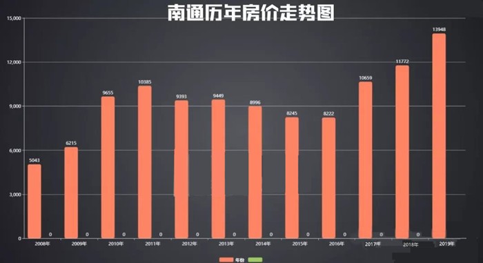南通历年房价走势图.jpg
