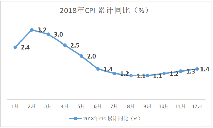 图2 2018年北海市居民消费价格指数涨跌幅度(月度同比) 微信截图_20190814105308.png