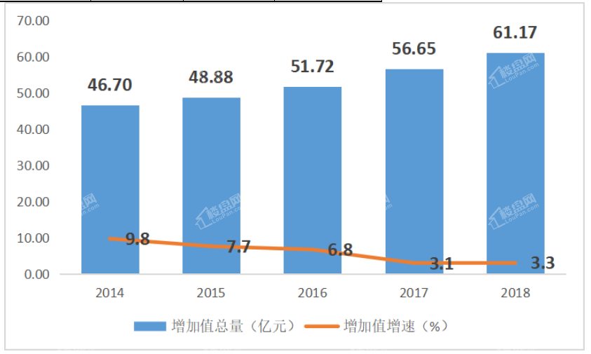 2014-2018年北海市建筑业增加值及其增长速度 微信截图_20190814105907.png