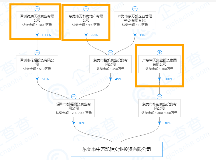 东莞市中万凯胜实业投资有限公司.png