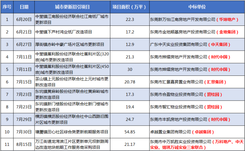 万江街道龙湾滨江片区更新单元.png