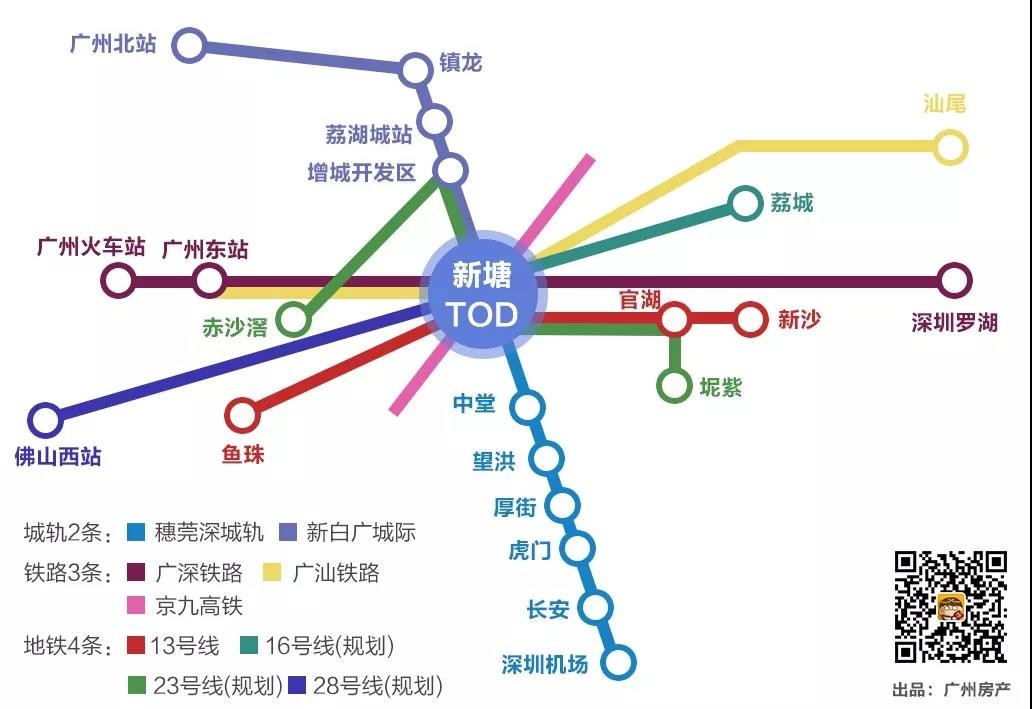 广州东tod轨道交通规划