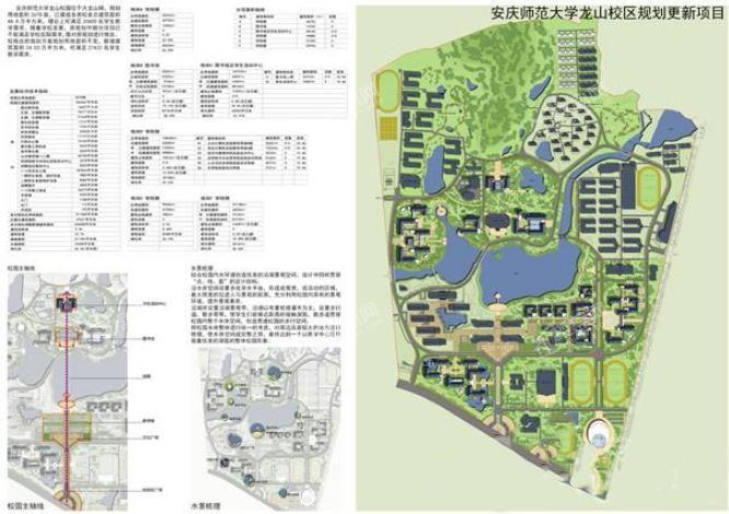 安庆师范大学龙山校区 新增建筑面积2403万平方米
