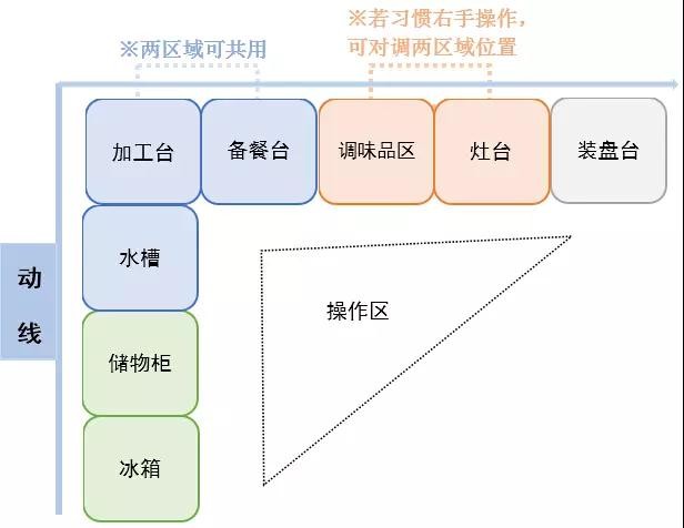 【俊怡庐山御府】大有所品|宽敞厨房,烹制幸福味道