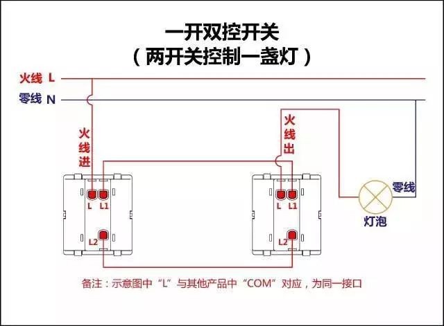 你理想中的家,是什么样的房子?