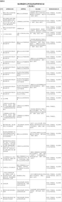 住建部取消61项证明事项 事关租房提取公积金等