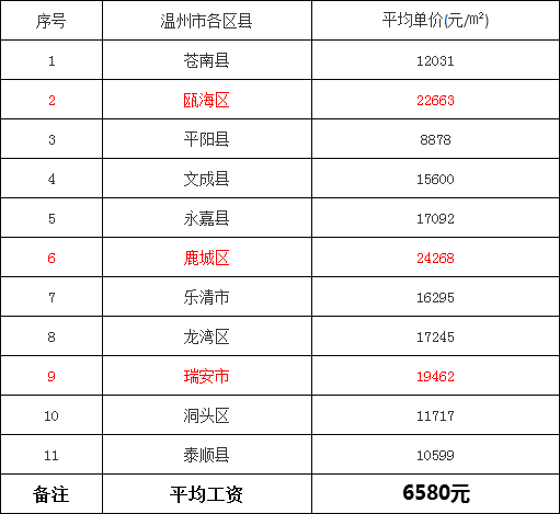 瑞安二手房市场现状与购房指南