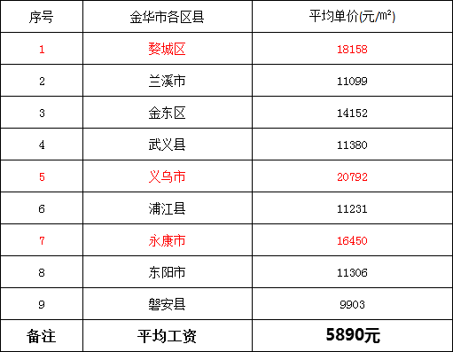 磐安二手房市场现状及未来趋势