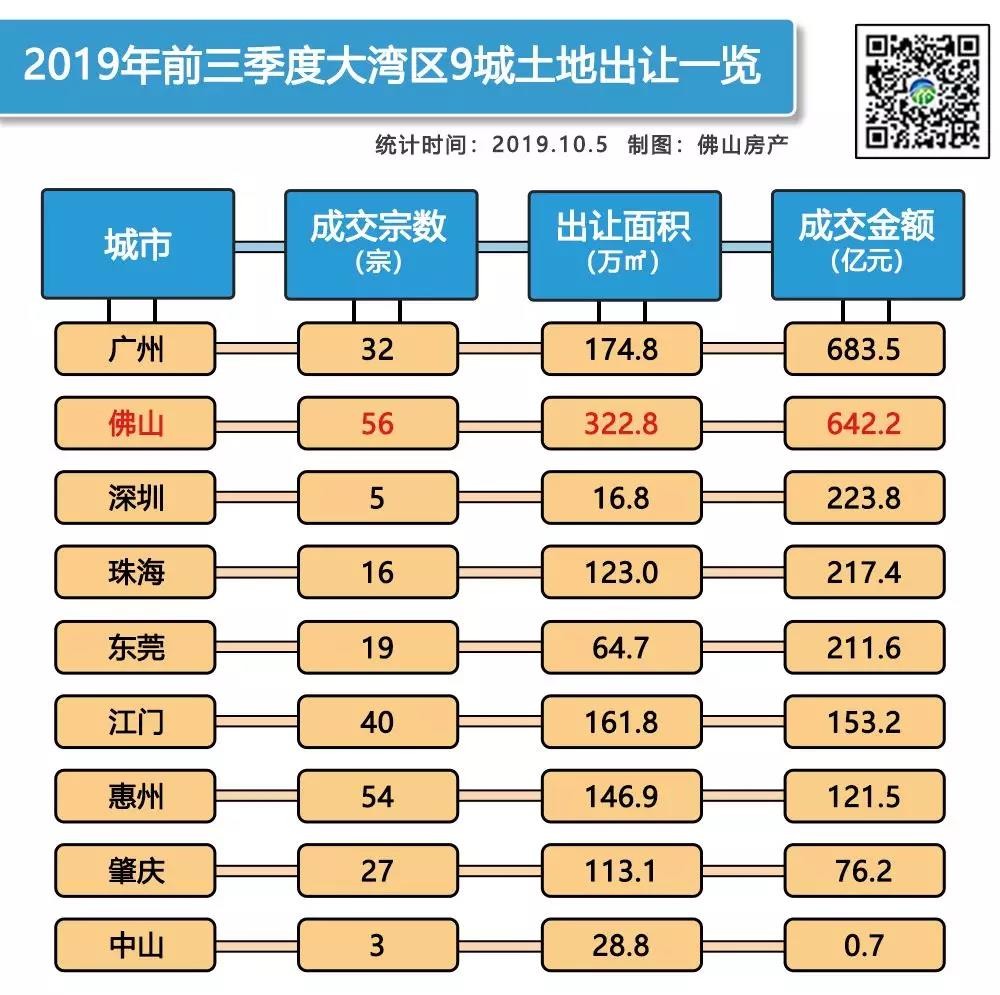 2019年南海桂城GDP_南海桂城